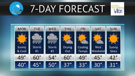 Weather Brenzone. 14 day Forecast .